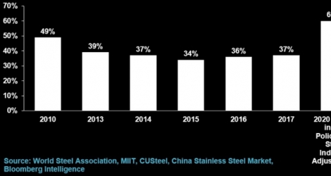 Trung Quốc dự tính gì với ngành thép trong giai đoạn 2016 - 2020?